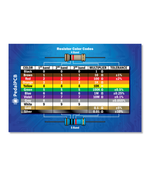 Resistor Color Code Sticker
